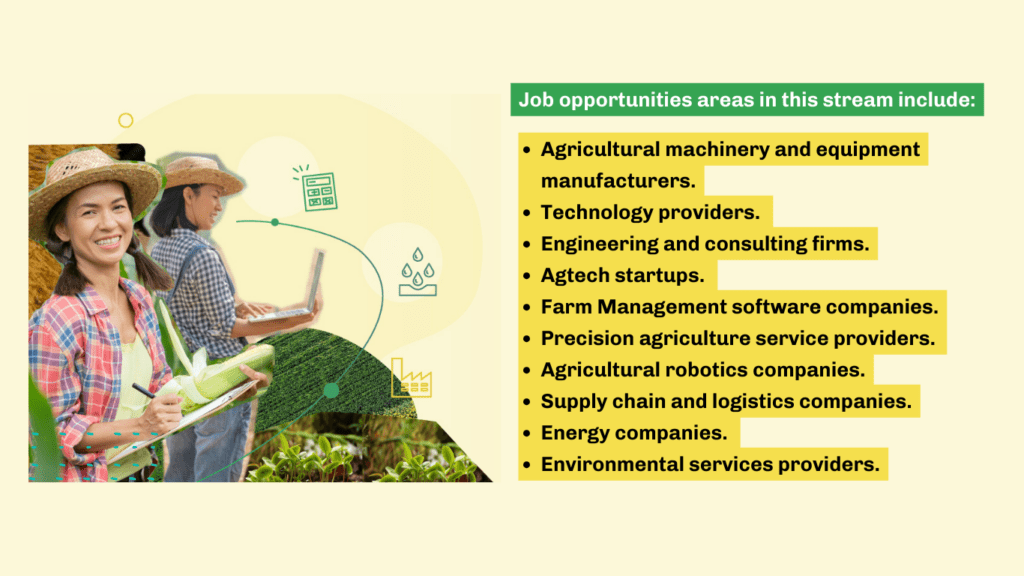 Technical stream of the Automation & Digital Agriculture Program